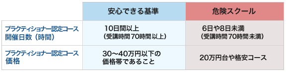 安心できる基準　危険スクール