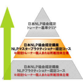 日本NLP協会認定NLPマスタープラクティショナー認定コース