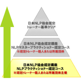 NLPプラクティショナー認定コース