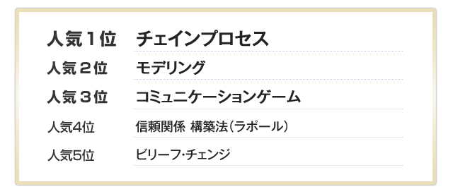 人気ベスト5のNLPワーク